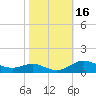 Mountain Point tide chart for Monday, October 16, 2023