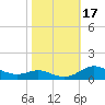 Mountain Point tide chart for Tuesday, October 17, 2023