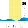 Mountain Point tide chart for Monday, October 30, 2023
