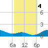 Mountain Point tide chart for Wednesday, October 4, 2023