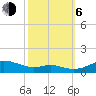 Mountain Point tide chart for Friday, October 6, 2023