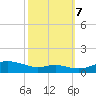 Mountain Point tide chart for Saturday, October 7, 2023