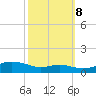 Mountain Point tide chart for Sunday, October 8, 2023