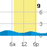 Mountain Point tide chart for Monday, October 9, 2023