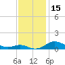 Mountain Point tide chart for Wednesday, November 15, 2023