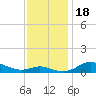 Mountain Point tide chart for Saturday, November 18, 2023