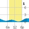 Mountain Point tide chart for Wednesday, November 1, 2023