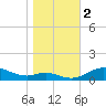 Mountain Point tide chart for Thursday, November 2, 2023
