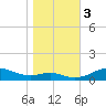 Mountain Point tide chart for Friday, November 3, 2023