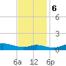 Mountain Point tide chart for Monday, November 6, 2023