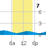 Mountain Point tide chart for Tuesday, November 7, 2023