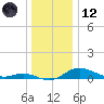 Mountain Point tide chart for Tuesday, December 12, 2023