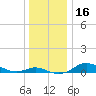 Mountain Point tide chart for Saturday, December 16, 2023