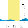 Mountain Point tide chart for Friday, December 1, 2023