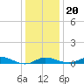 Mountain Point tide chart for Wednesday, December 20, 2023