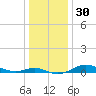Mountain Point tide chart for Saturday, December 30, 2023