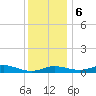 Mountain Point tide chart for Wednesday, December 6, 2023