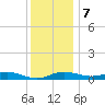 Mountain Point tide chart for Thursday, December 7, 2023