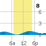 Mountain Point tide chart for Friday, December 8, 2023
