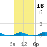 Mountain Point tide chart for Tuesday, January 16, 2024