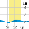 Mountain Point tide chart for Friday, January 19, 2024