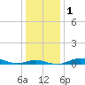 Mountain Point tide chart for Monday, January 1, 2024