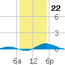 Mountain Point tide chart for Monday, January 22, 2024