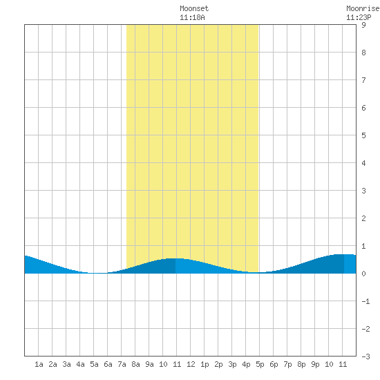 Mountain Point tide chart for Tuesday, January 2, 2024