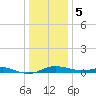 Mountain Point tide chart for Friday, January 5, 2024