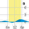 Mountain Point tide chart for Tuesday, January 9, 2024