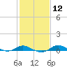 Mountain Point tide chart for Monday, February 12, 2024