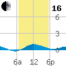 Mountain Point tide chart for Friday, February 16, 2024
