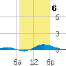 Mountain Point tide chart for Tuesday, February 6, 2024