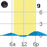 Mountain Point tide chart for Friday, February 9, 2024
