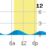 Mountain Point tide chart for Tuesday, March 12, 2024