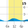 Mountain Point tide chart for Friday, March 15, 2024