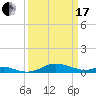 Mountain Point tide chart for Sunday, March 17, 2024