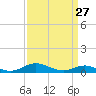 Mountain Point tide chart for Wednesday, March 27, 2024