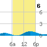 Mountain Point tide chart for Wednesday, March 6, 2024