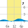 Mountain Point tide chart for Thursday, March 7, 2024