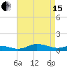 Mountain Point tide chart for Monday, April 15, 2024