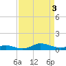 Mountain Point tide chart for Wednesday, April 3, 2024