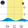Mountain Point tide chart for Monday, April 8, 2024