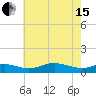 Mountain Point tide chart for Wednesday, May 15, 2024