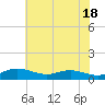 Mountain Point tide chart for Saturday, May 18, 2024