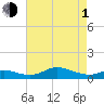 Mountain Point tide chart for Wednesday, May 1, 2024
