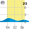 Mountain Point tide chart for Thursday, May 23, 2024