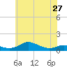 Mountain Point tide chart for Monday, May 27, 2024