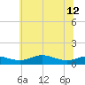 Mountain Point tide chart for Wednesday, June 12, 2024