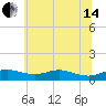 Mountain Point tide chart for Friday, June 14, 2024